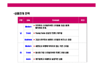 [패션산업의 SPA브랜드의 특성과 한국 대표 SPA형 브랜드 베이직하우스(Basic house)의 경영전략] 패션산업의 SPA브랜드의 특성과 한국 대표 SPA형 브랜드 베이직하우스(Basic house)의 경영전략-16