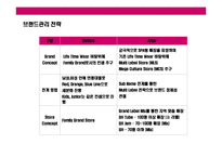 [패션산업의 SPA브랜드의 특성과 한국 대표 SPA형 브랜드 베이직하우스(Basic house)의 경영전략] 패션산업의 SPA브랜드의 특성과 한국 대표 SPA형 브랜드 베이직하우스(Basic house)의 경영전략-18