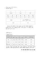 [실험] 중력 가속도 측정(결과)-5