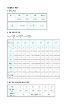 [실험] 포물체의 운동-1