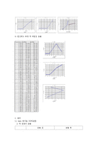 [실험] 2차원 충돌-2