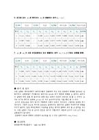 [실험] 충돌 및 운동량 보존 실험-6