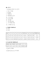 [실험] 각운동량 보존-4