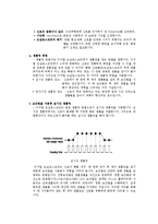 [실험] 오실로스코프 실습-5