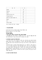 [관광학과] 여행사 사업계획서00-4