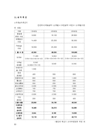[관광학과] 여행사 사업계획서00-9