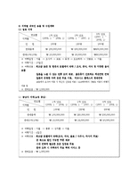 [관광학과] 여행사 사업계획서00-12