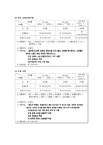 [관광학과] 여행사 사업계획서00-13