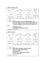 [관광학과] 여행사 사업계획서00-14