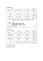 [관광학과] 여행사 사업계획서00-16