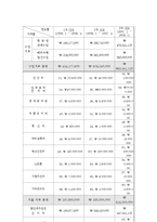 [관광학과] 여행사 사업계획서00-19