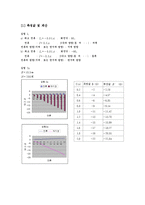 [실험] 전류와 자기장, Lenz의 법칙-2