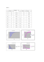 [실험] 전류와 자기장, Lenz의 법칙-3