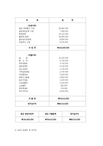 [관광학과] 여행업 사업계획서00-5