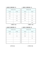 [실험] 공명 레포트(결과)-6