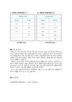 [실험] 공명 레포트(결과)-7