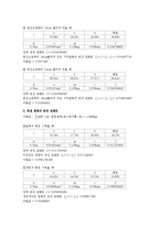 [실험] 관성 모멘트-5