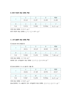 [실험] 관성 모멘트-7