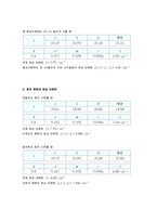 [실험] 관성 모멘트-8