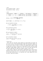 [실험] 광섬유 레포트-1