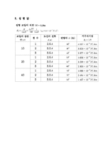 [지구과학] 지구 자기장 측정-5