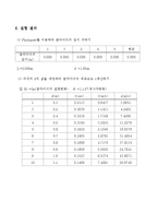 경사면 위에서의 운동학-4