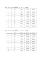 경사면 위에서의 운동학-5