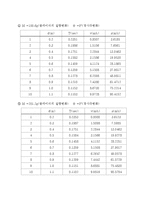 경사면 위에서의 운동학-6