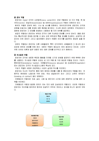 [경영] 경영자의 자질과 역할-3