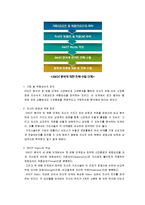 [경영] 경영전략의 개념(SWOT분석)-3