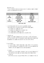 [경영] 경영전략의 개념(SWOT분석)-4