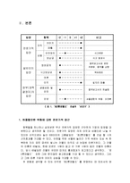 [윤리] 공학윤리 - 공학자의 책임-2