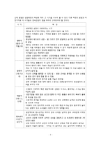 [심리] 교육심리학 - 발달-3