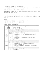 [교육] 교육행정, 교육경영 교육자치론 요점정리-4