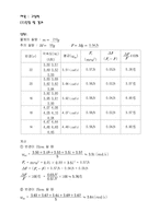 [실험] 구심력 결과-2