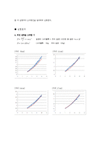 [실험] 구심력 보고서-3