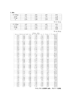 [실험] 구심력 측정 결과-1