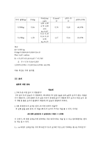 [실험] 구심력 결과-3