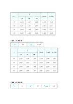 [실험] 단진자 운동-5