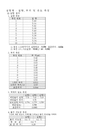 [실험] 질량, 부피 및 온도 측정-2
