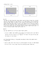[실험] 질량, 부피 및 온도 측정-3