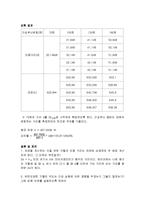 [실험] 마이켈슨 간섭계-1