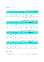 [실험] 물결통을 이용한 간섭실험-2