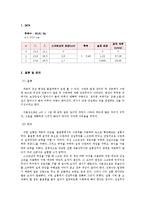 [실험] 물결파 간섭 결과-1