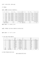 [실험] 오차의 전파, 고체의 밀도-2