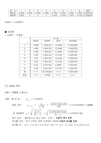 [실험] 오차의 전파, 고체의 밀도-3