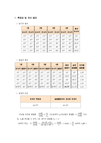 [실험] 빛의 반사와 굴절-1