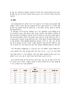 [실험] 빛의 반사와 굴절-3