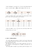 [실험] 빛의 반사와 굴절-4