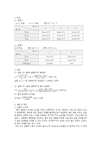 [실험] 열의 일당량 결과-1